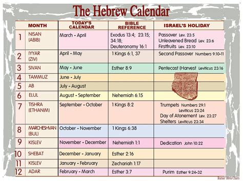 Bible Calendar Keywords