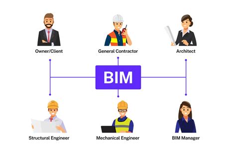 BIM jobs