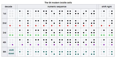 Binary Code