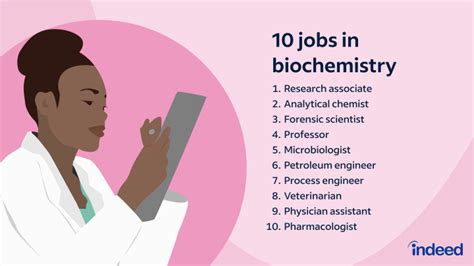 Biochemistry Jobs