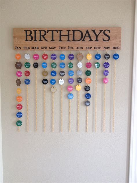 Description of Birthday Calendar Ideas