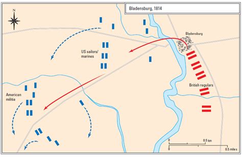 The Battle of Bladensburg