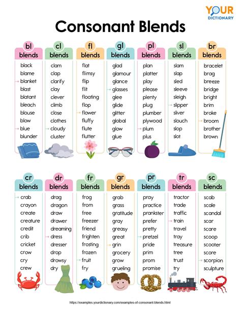 Blended Words Examples