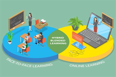 Blended Learning Environment