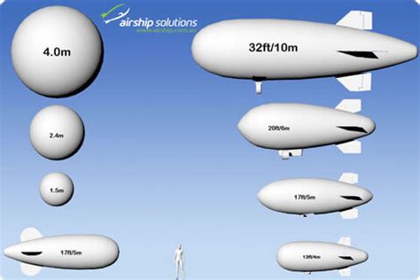 Types of blimps