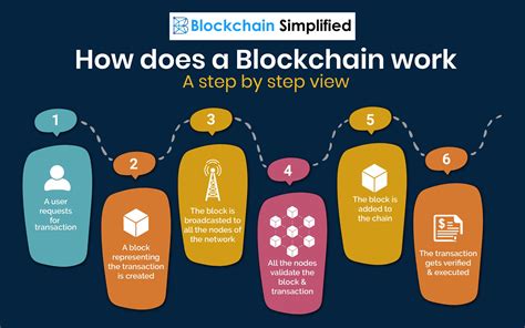 Blockchain Technology Image 3