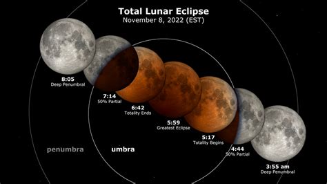 Blood Moon Total Lunar Eclipse Photos