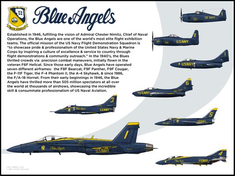 Blue Angels History