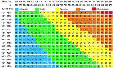 BMI Calculation