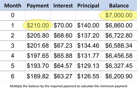 BMT Pay Calculation