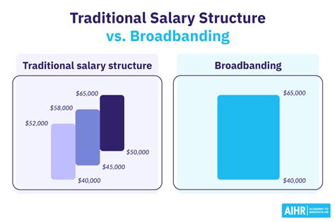 BMT Pay Structure