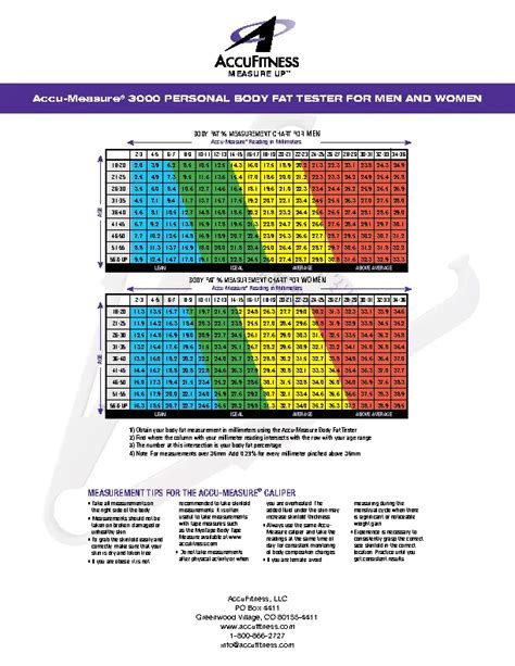 Body Fat Percentage Requirement