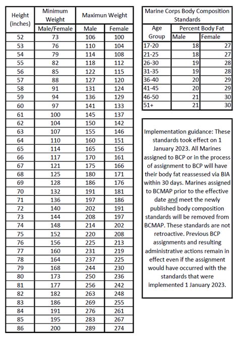 Body fat percentage requirements for female Marines