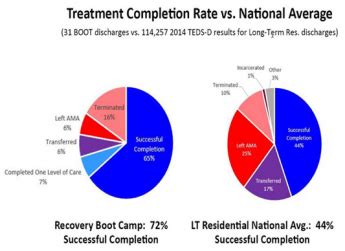 Boot Camp Recovery