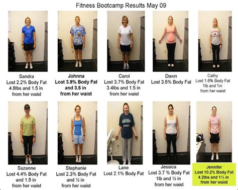 Real-life examples of 7-day bootcamp transformations