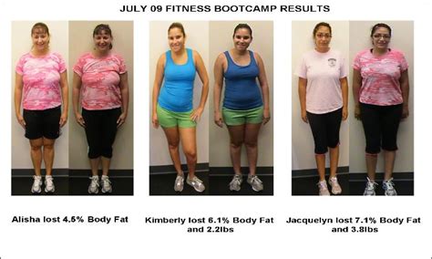 Boot camp results example