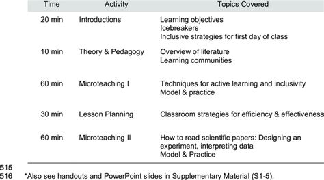 Boot Camp Structure