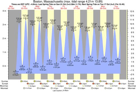 Boston Tide Calendar App