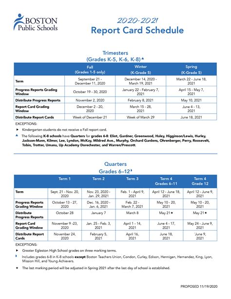 Importance of the BPS District Calendar