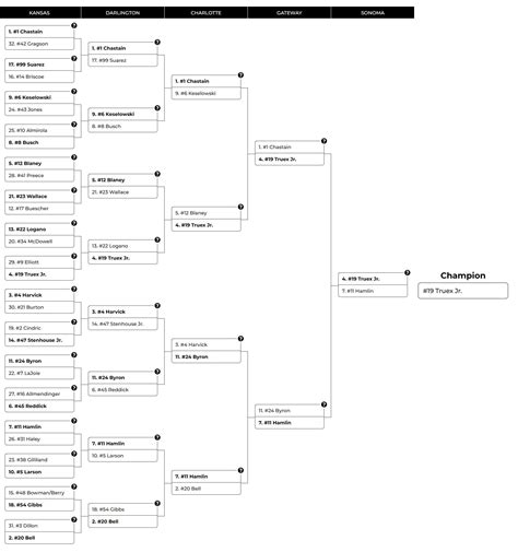 Bracket Challenge