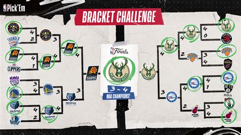 Bracket Challenges