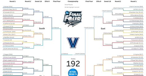 Bracket Strategy