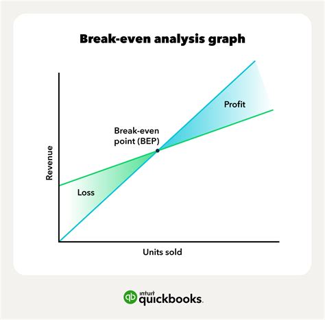 Break-Even Analysis