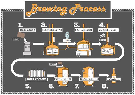 Brewing Process of Colt 45