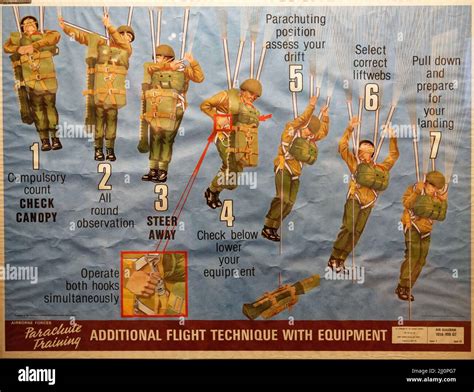 British Army Parachute Regiment Training