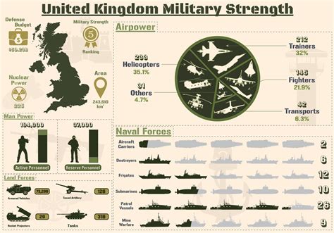 British Army Strength 1944