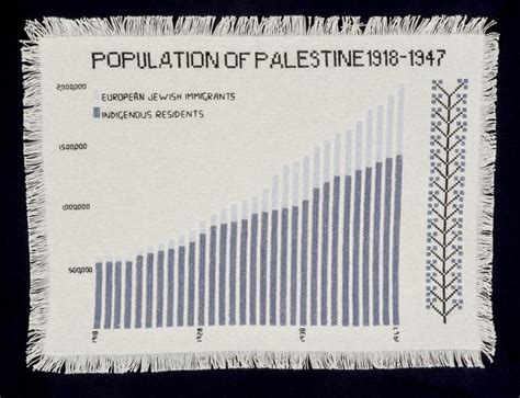 British Mandate Palestine Population 1920