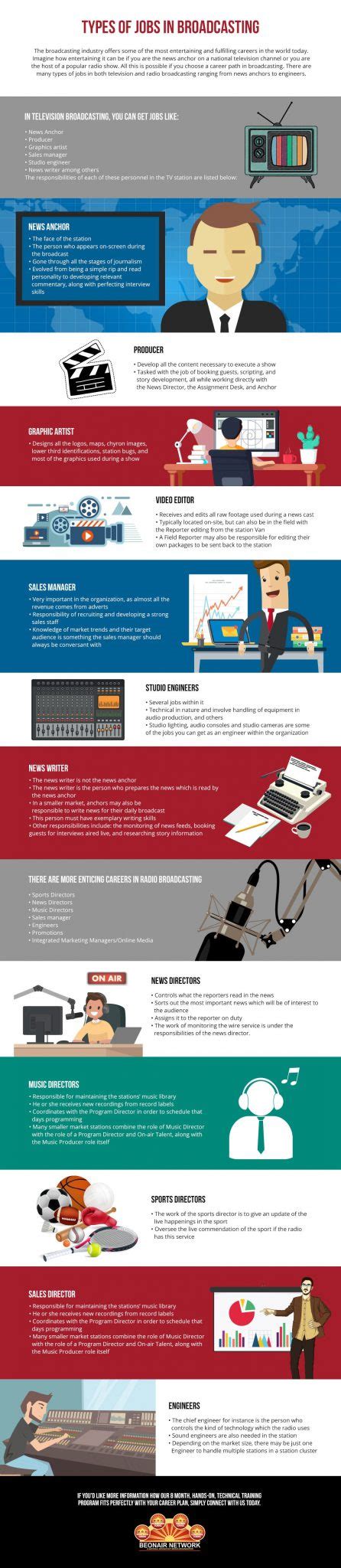 Broadcasting Industry Jobs