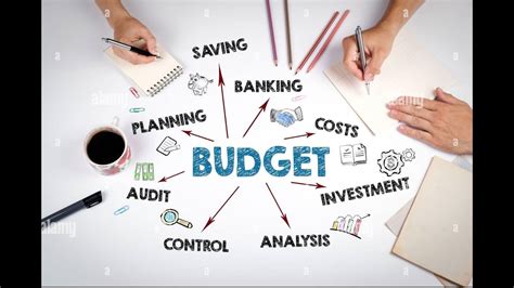 Budget and resource allocator