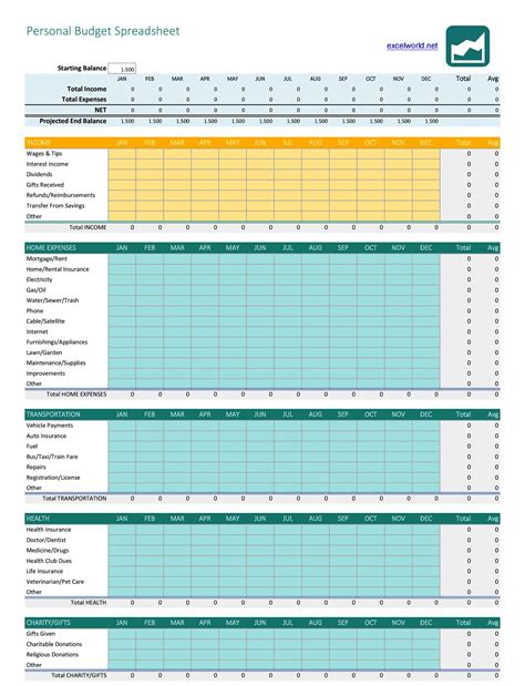 Budget Spreadsheet Examples