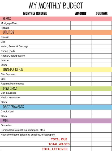 Types of Budget Templates