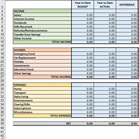 Budget Templates for Excel