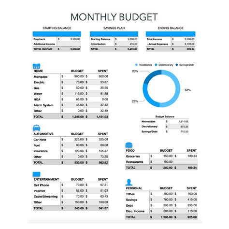 Budget Templates for Mac