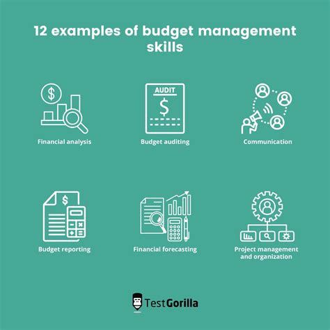 Budgeting Skills in Business Administration