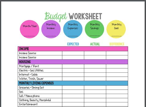 Description of Budgeting Tools