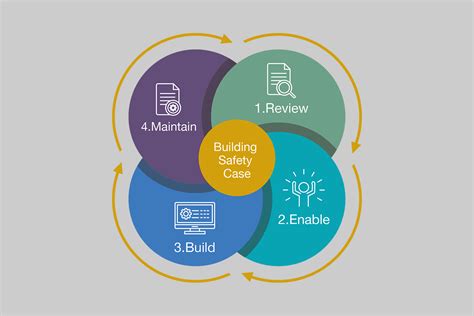 Building Codes and Safety Standards for Certificate of Occupancy