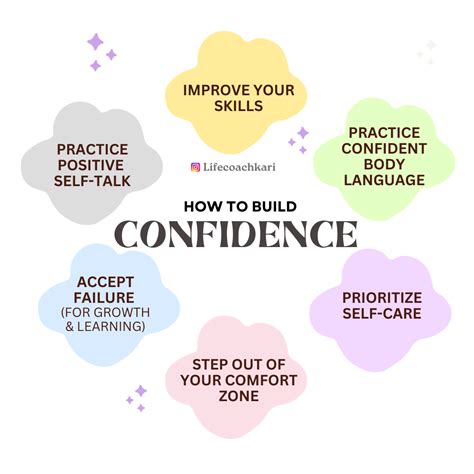 Building Self-Confidence