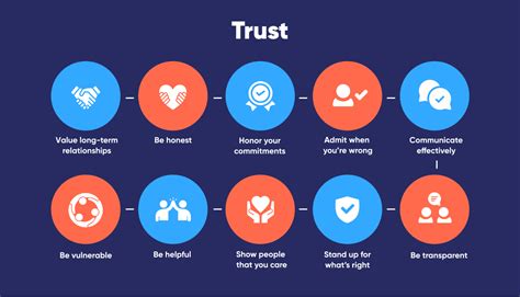 Builds trust and credibility