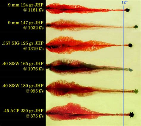 Bullet Penetration Comparison