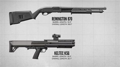 Bullpup Shotgun vs Traditional Shotgun