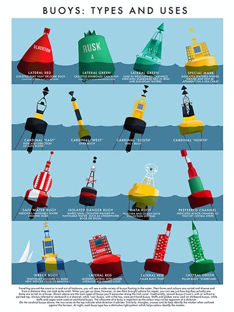 Buoy navigation in Florida