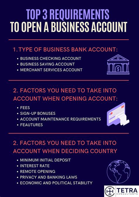 Business Account Requirements