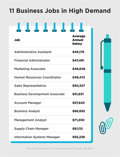 Business Administration Career Path