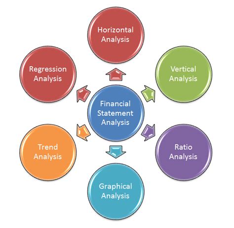 Business Administration Financial Analysis