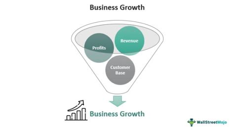 Business Administration Growth 6