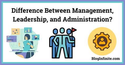 Business Administration Management and Leadership